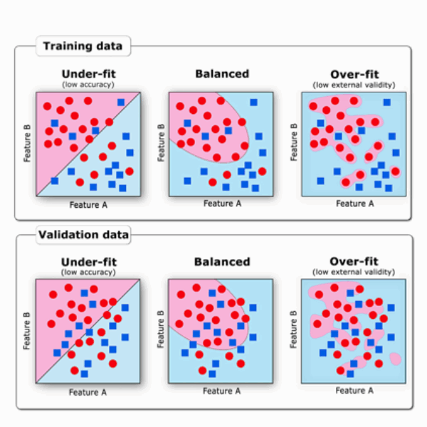 Machine Learning Teori dan Praktik dengan R